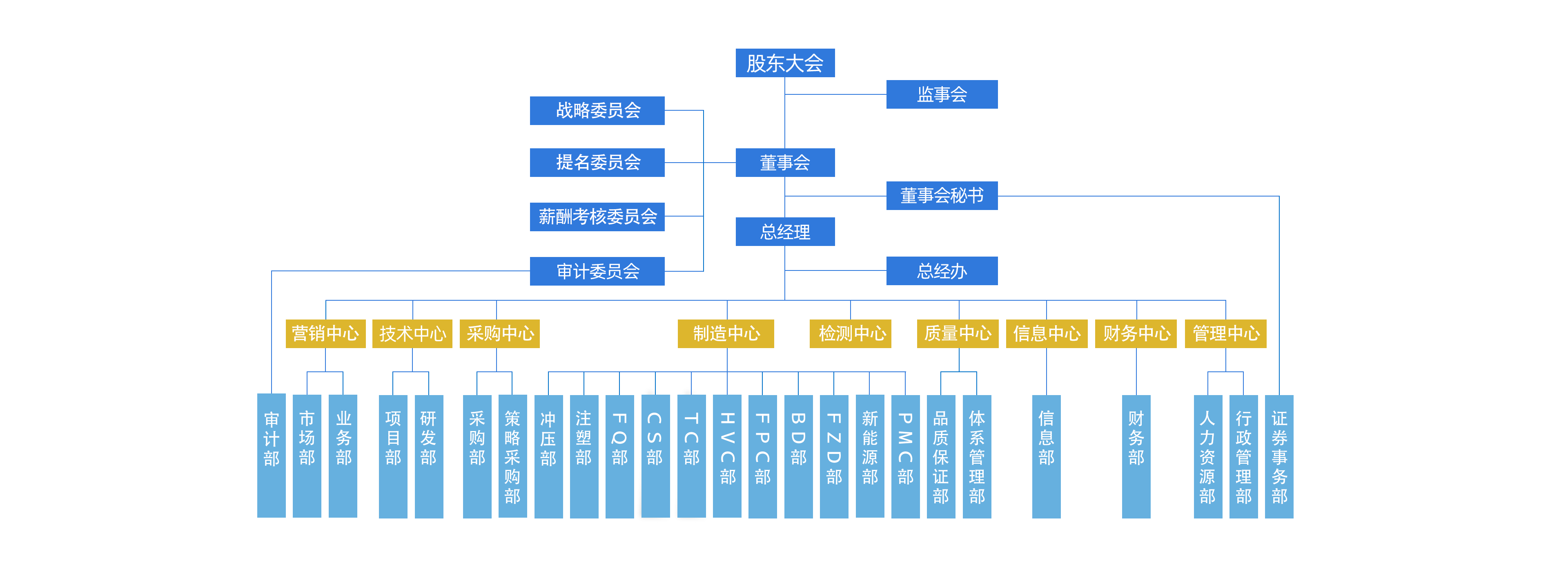 組織結(jié)構(gòu)